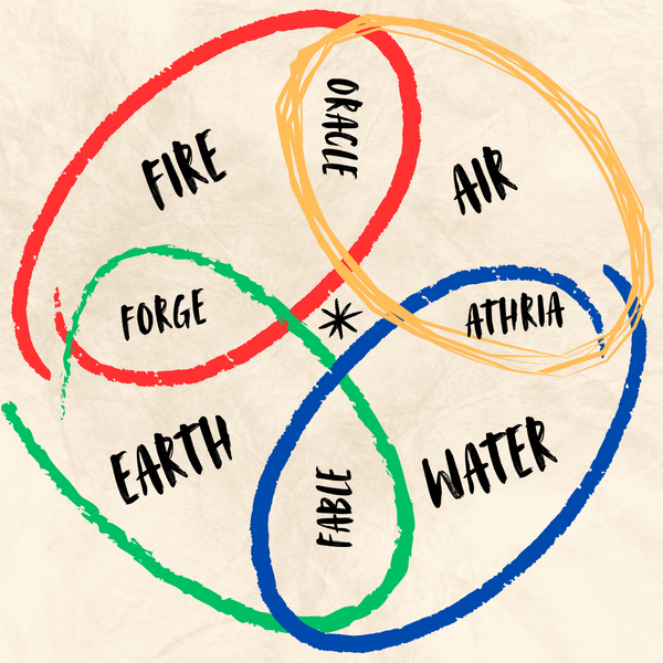 File:Elemental sphere Colour.png