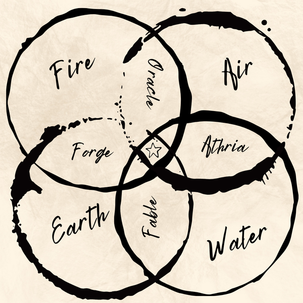 File:Elemental spheres.png